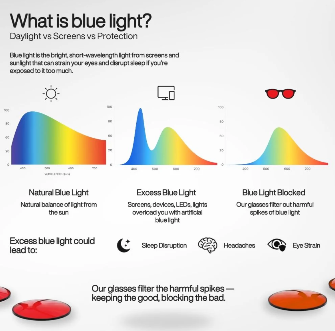 NeuroNight™ Blue Light Blockers - Unisex